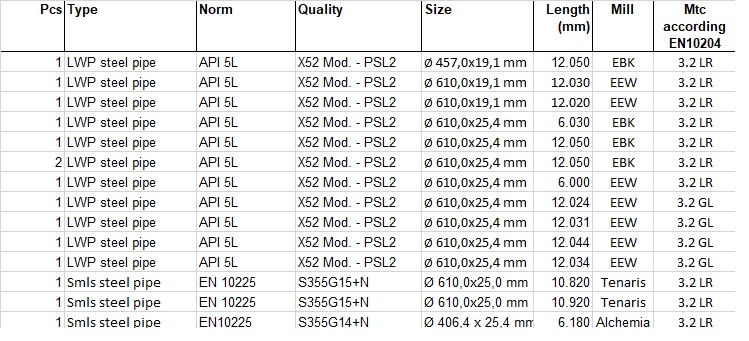 STOCK pipes